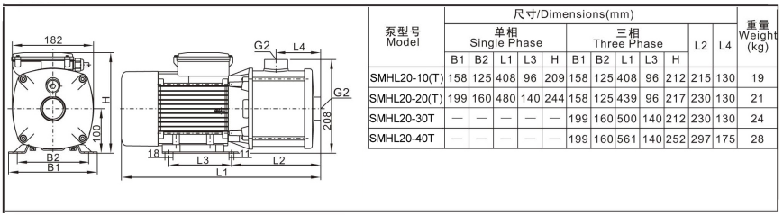 SMHL20(50Hz)外形尺寸圖.png